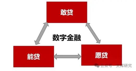 汽车消费金融abs_华泰证券资管ABS业务排名_结构融资产品ABS发行规模