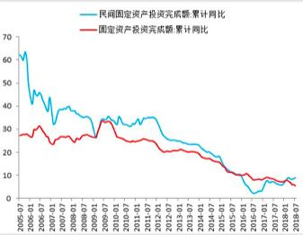 非金融企业放贷_国企民企区别 上市公司非上市公司 体制性歧视