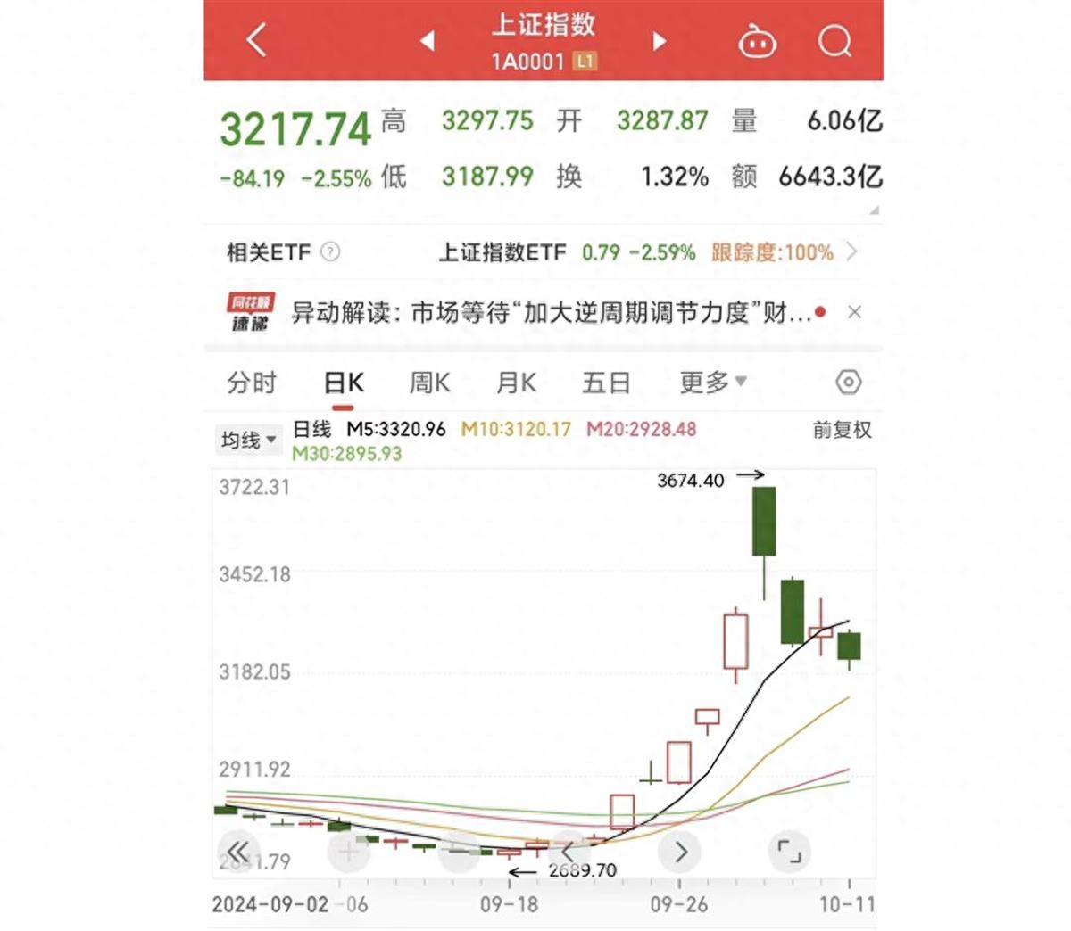 新股民入市全书 pdf 下载_ 10月11日A股市场分析 _