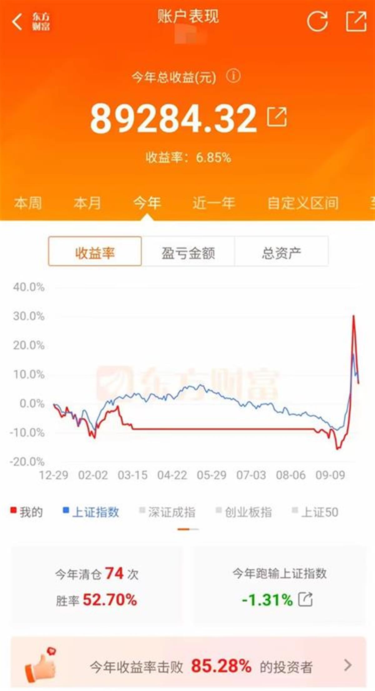  10月11日A股市场分析 _新股民入市全书 pdf 下载_