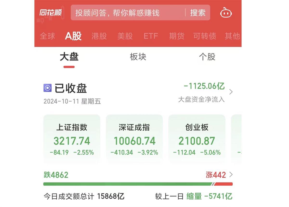  10月11日A股市场分析 __新股民入市全书 pdf 下载