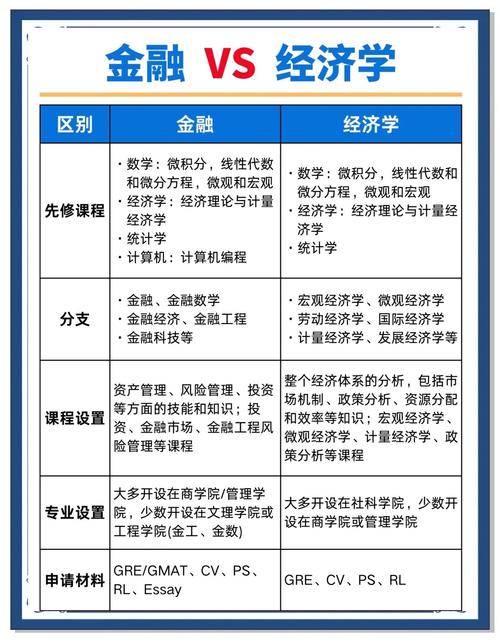 金融学专业就业方向_经济学专业就业前景_北大光华金融硕士年薪