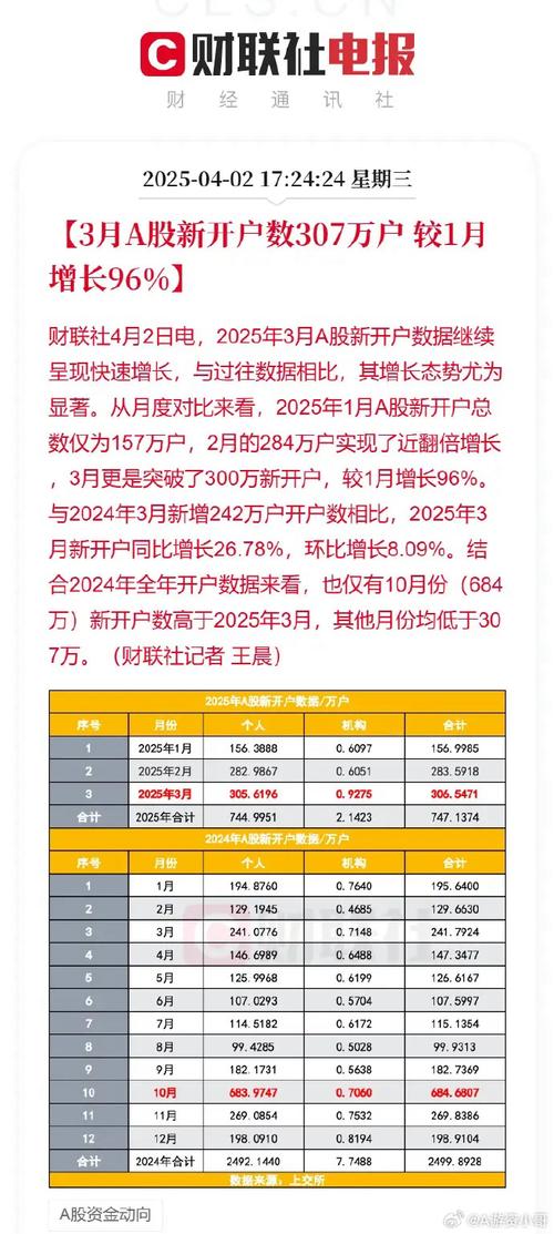 深市新增开户数暴增109 竖线 深交所发布数据 竖线 活跃股民超2015_新股民入市十日读