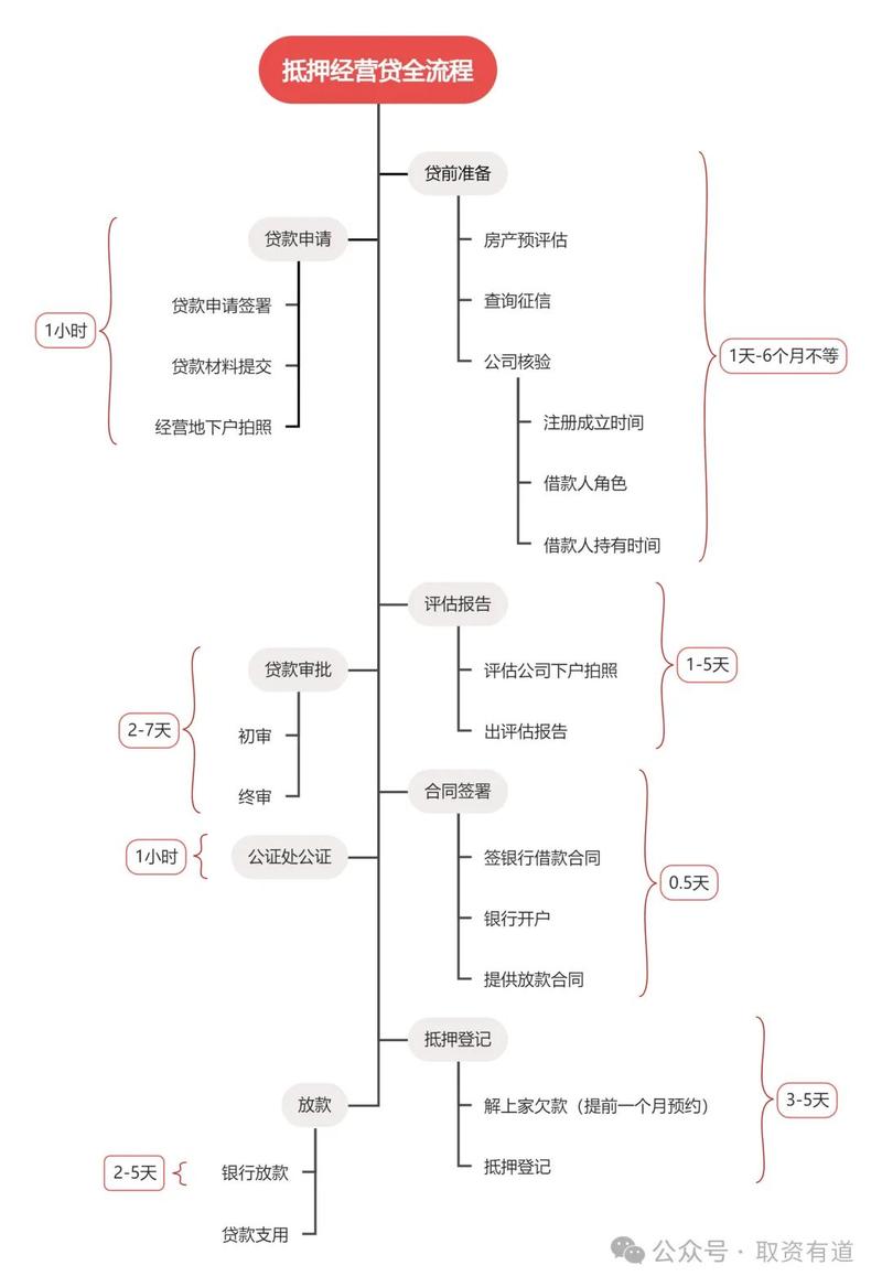 个人信用资质不足担保贷款_担保公司贷款流程详解_担保公司放贷
