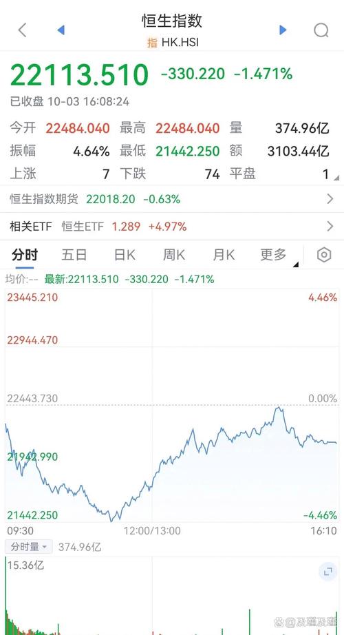 A股市场过山车效应_新股民股市亏损_新股民入市全书 pdf 下载