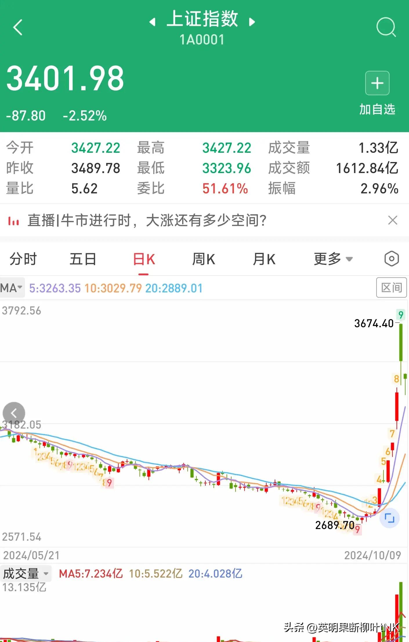 A股市场过山车效应_新股民入市全书 pdf 下载_新股民股市亏损