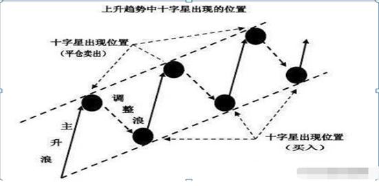 散户赚钱方法_牛顿炒股为什么亏_股市穷人思维