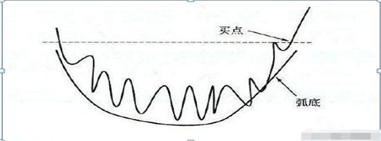 股市穷人思维_散户赚钱方法_牛顿炒股为什么亏