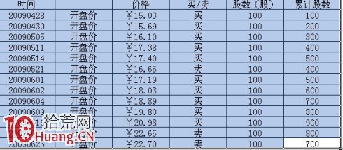胡立阳农夫播种术实战测试_胡立阳股票投资100招农夫播种术应用_胡立阳炒股100招 pdf