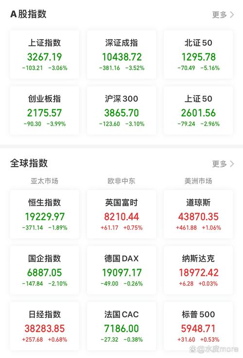上证指数创10年新高_A股近期行情_新股民入市十日读