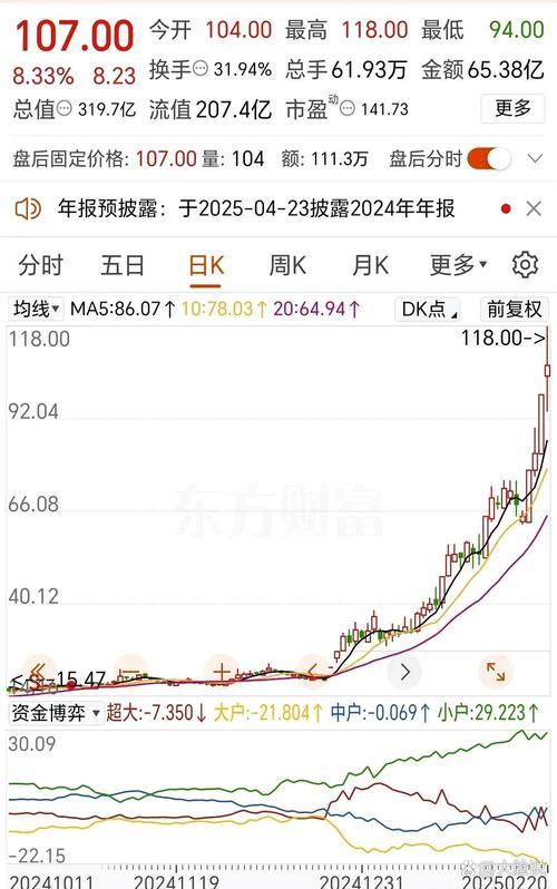 深圳大学炒股调查_全民炒股运动分析_股民信息 qq