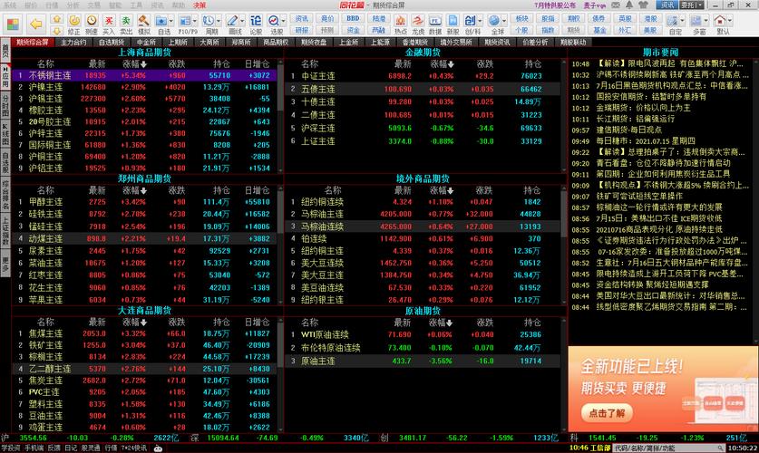 股民老张交易手官网_同花顺个股期权T+0交易_同花顺免费股票软件