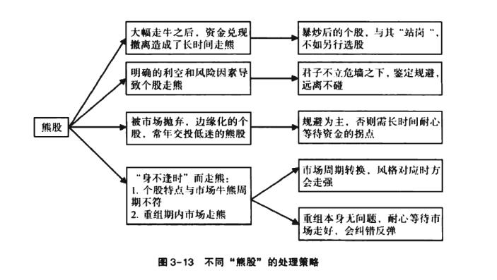  股民卖出法则 _新股民实战必读全书第二章第三节_