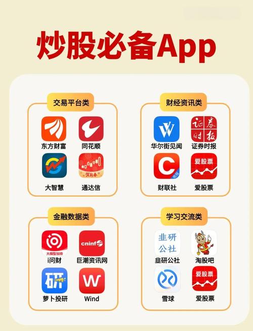公牛炒股app_炒股APP推荐_富途牛牛APP评测