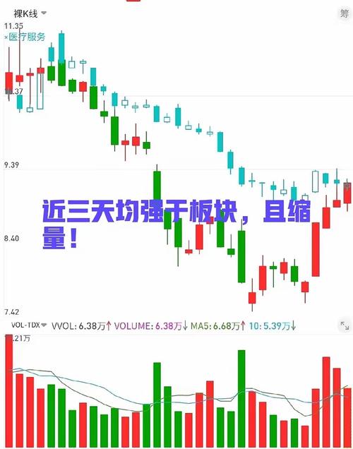 回调时介入股票技巧_炒股就这几招李章喆_股票上轨压制下轨支撑规律