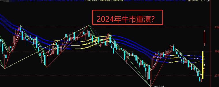 互联网配资门槛降低_2015年A股牛市预测_好投顾又可以配资了吗