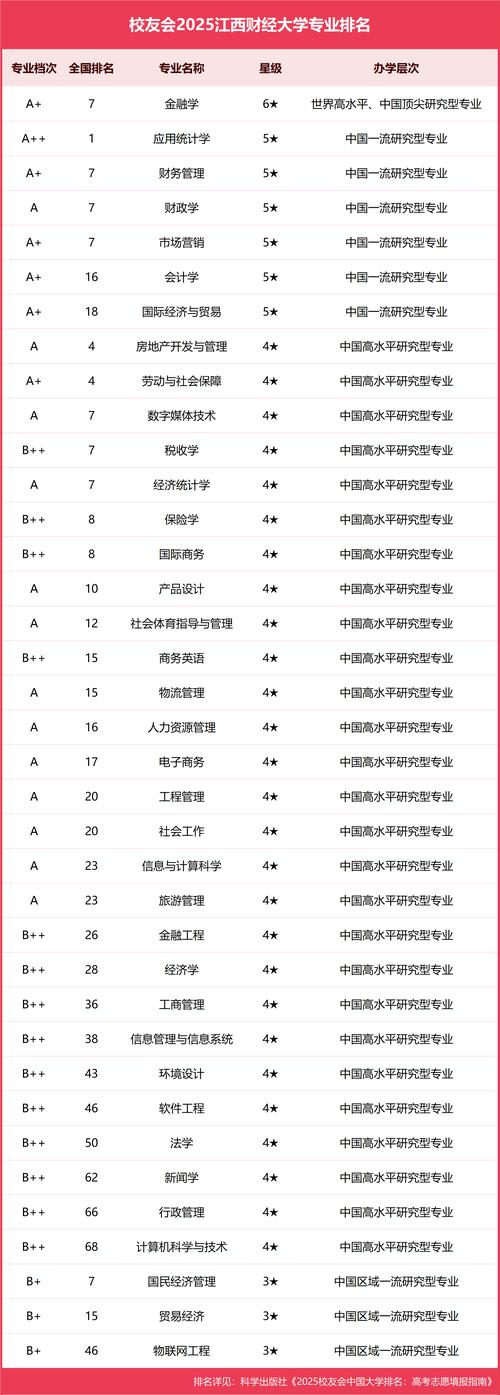 江西财经大学第三届金融论坛_江西财经大学金融学院硕士点_江西财经大学金融学院博士点