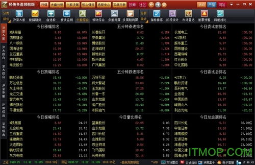 经传证券炒股软件怎么样