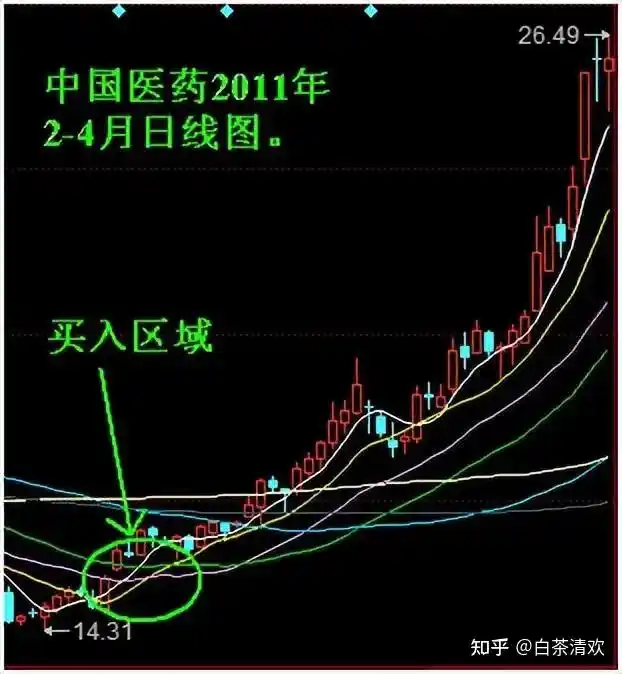 炒股不亏钱技巧_长线持股T+0操作_炒股稳定获利法
