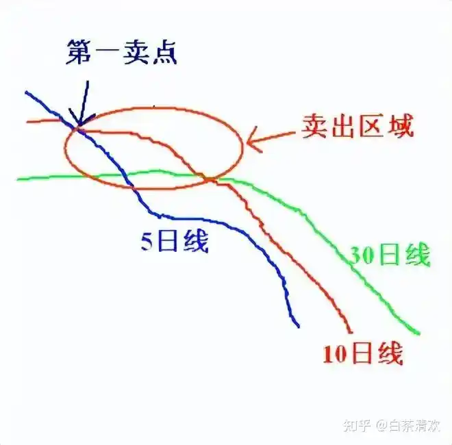 炒股稳定获利法_炒股不亏钱技巧_长线持股T+0操作