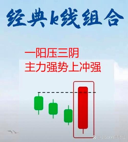 炒股不亏钱技巧_长线持股T+0操作_炒股稳定获利法
