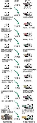 巨亏爆仓案例_破产真实经历_炒股亏300万 破产