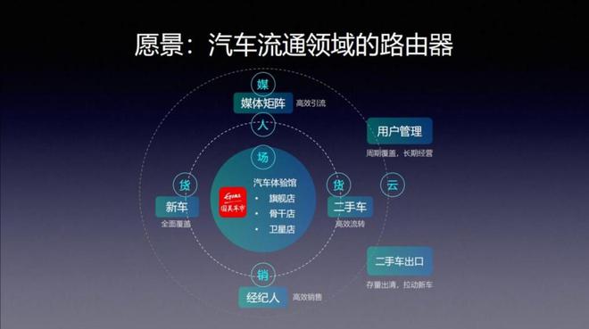 国美车市智能汽车体验馆_国美车市综合汽车商城_国美金融地址
