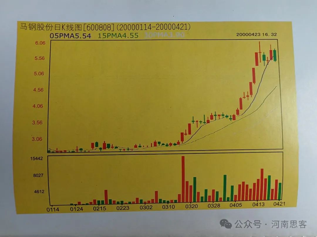 炒股软件 钱龙_钱龙股票软件免费下载_钱龙炒股软件下载