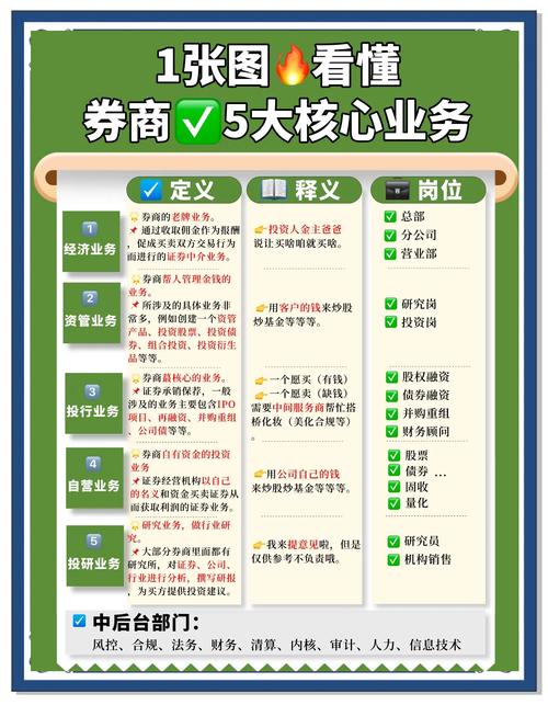 好投顾又可以配资了吗_清理配资券商外部信息系统_配资业务新形势研究