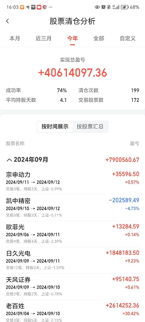 南京股民炒股软件骗局_直播平台股票大师骗局_股民信息 qq