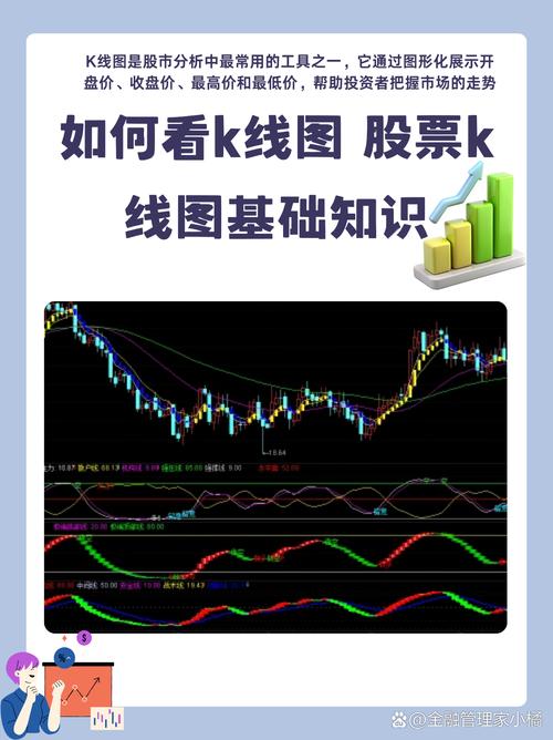 股票周K线走势图分析_大趋势炒股图_股票日K线走势图怎么看