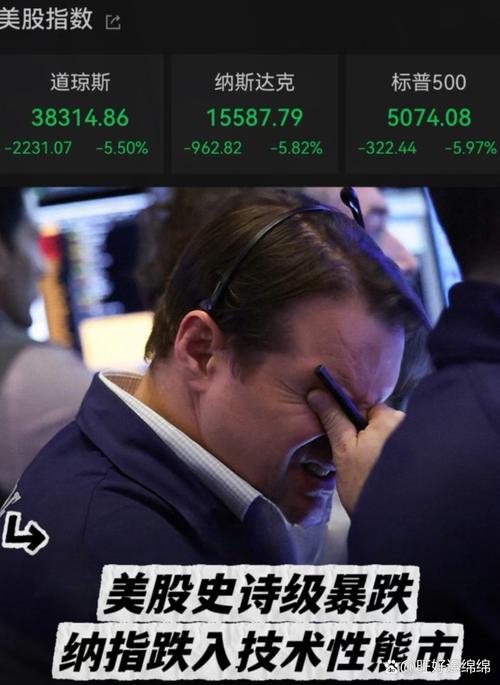 美国炒股用什么软件_美股闪崩原因分析_美股三大指数下跌幅度