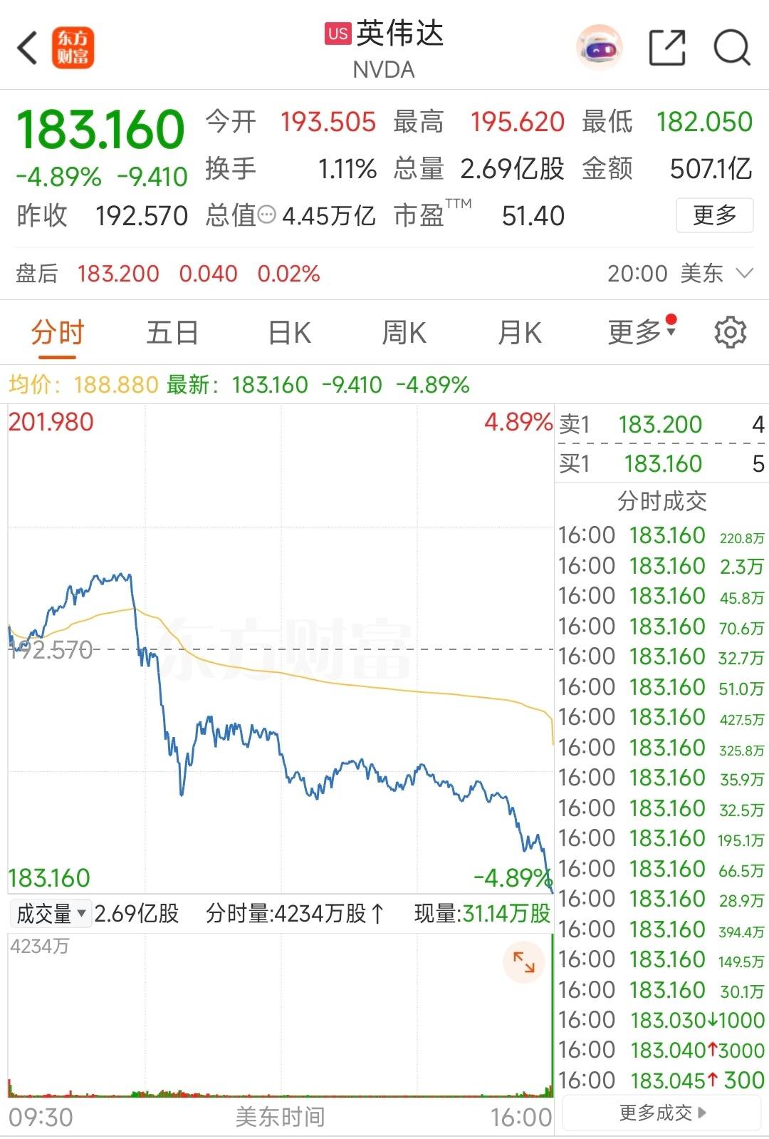 美股三大指数下跌幅度_美股闪崩原因分析_美国炒股用什么软件