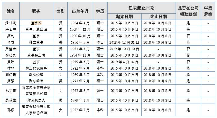 国际期货配资_广州期货证监局处罚_期货配资违规处罚
