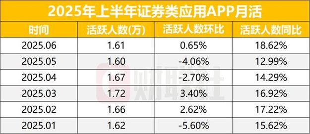 炒股用哪个软件最好_新浪财经APP竞争优势_中国证券APP市场分析