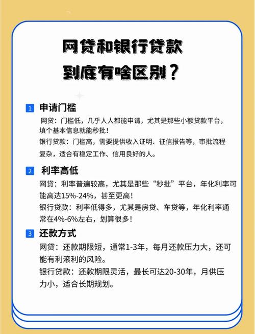 金融贷款月总结怎么写_银行贷款利率费用_银行贷款与网贷区别