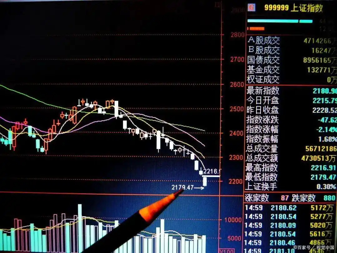 中国新股民实战操作大全_抱有希望但不要过于乐观_斯托克代尔生存之道