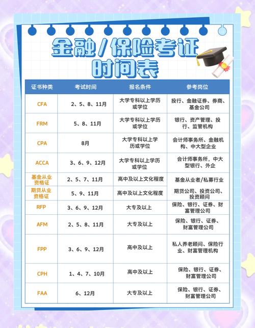 金融专业英语证书考试（FECT）报名方式_金融专业英语证书考试（FECT）报名时间_金融专业英语证书考试(fect)的证书由哪里颁发