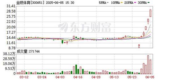 苏超股票分析_热点题材投资策略_好投顾又可以配资了吗