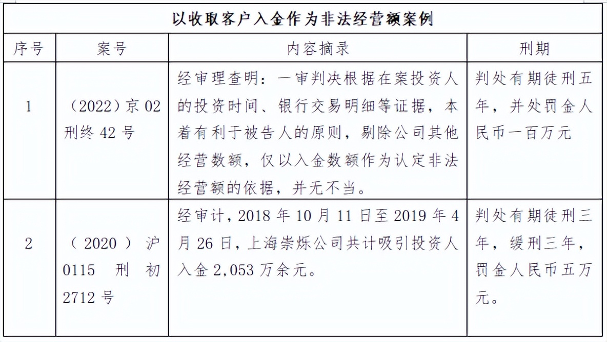 期货场外配资非法经营额认定_《清风苑》杂志薛火根韩一师文章_期货配资协议