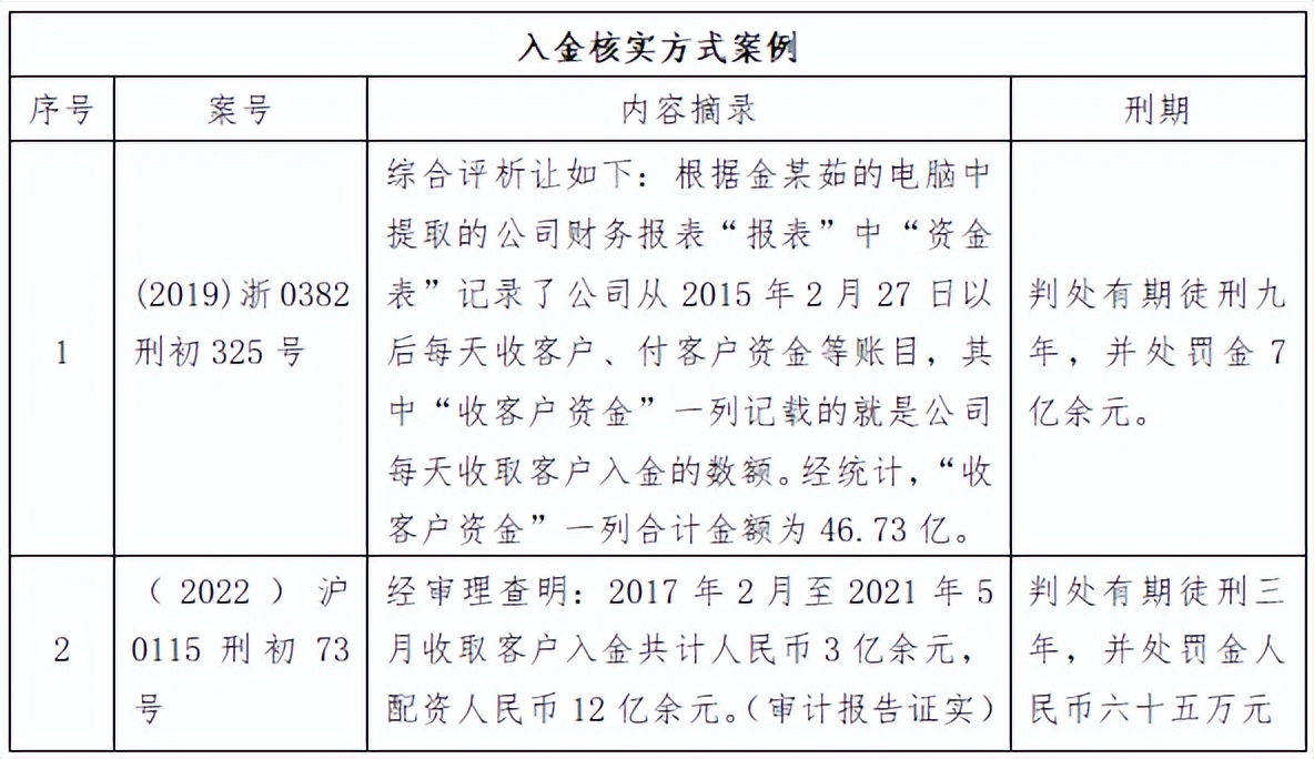 《清风苑》杂志薛火根韩一师文章_期货配资协议_期货场外配资非法经营额认定