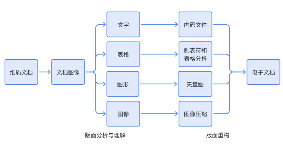 结构化金融_自然语言处理金融应用_金融文档结构化