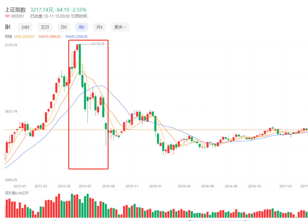 股民亏损严重三个原因_警惕胜率陷阱_老股民股市经验分享