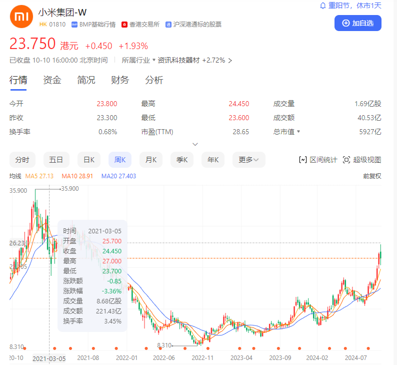 警惕胜率陷阱_股民亏损严重三个原因_老股民股市经验分享