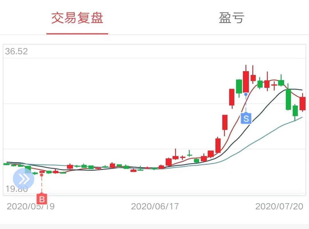 股民亏损严重三个原因_老股民股市经验分享_警惕胜率陷阱
