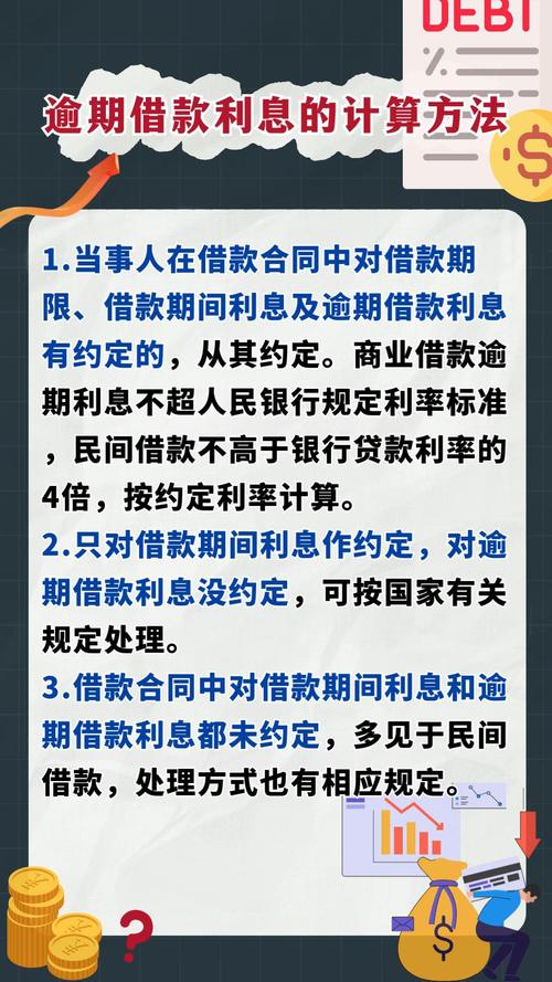 2025逾期罚息利率标准_2025年逾期息费解决方案_小额贷款逾期利息计算方法