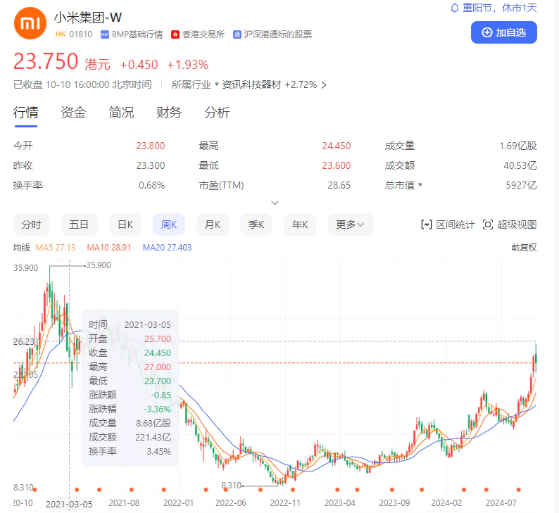 警惕胜率陷阱_股民亏损严重三个原因_老股民炒股心得