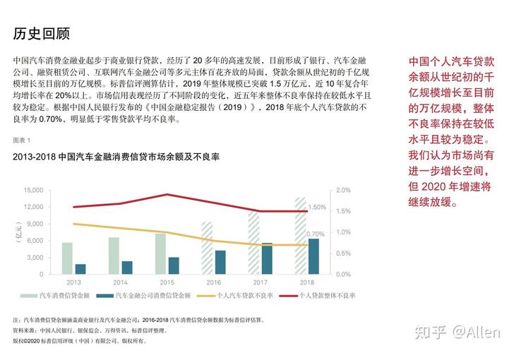 降低乘用车贷款首付比_汽车后市场金融_新能源汽车险定价机制优化
