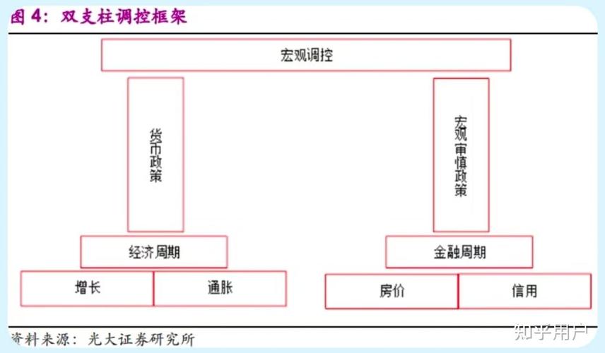 中国宏观审慎政策框架建设与管理实践_金融论坛审稿_宏观审慎政策工具箱