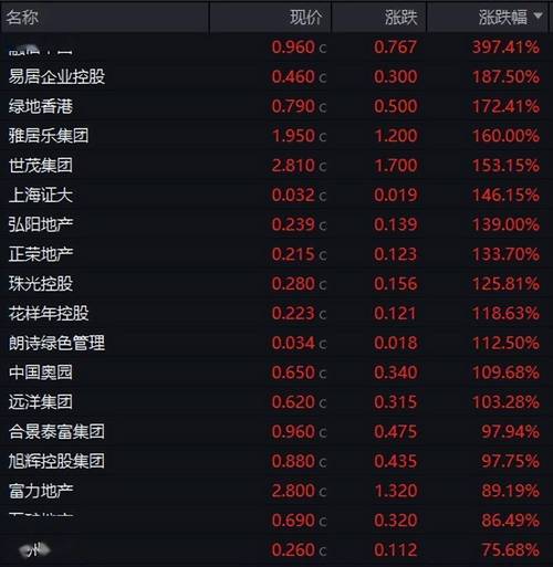 炒股亏一半到回本_60岁以上股民股市盈利比例_2015年中国股市亏损率